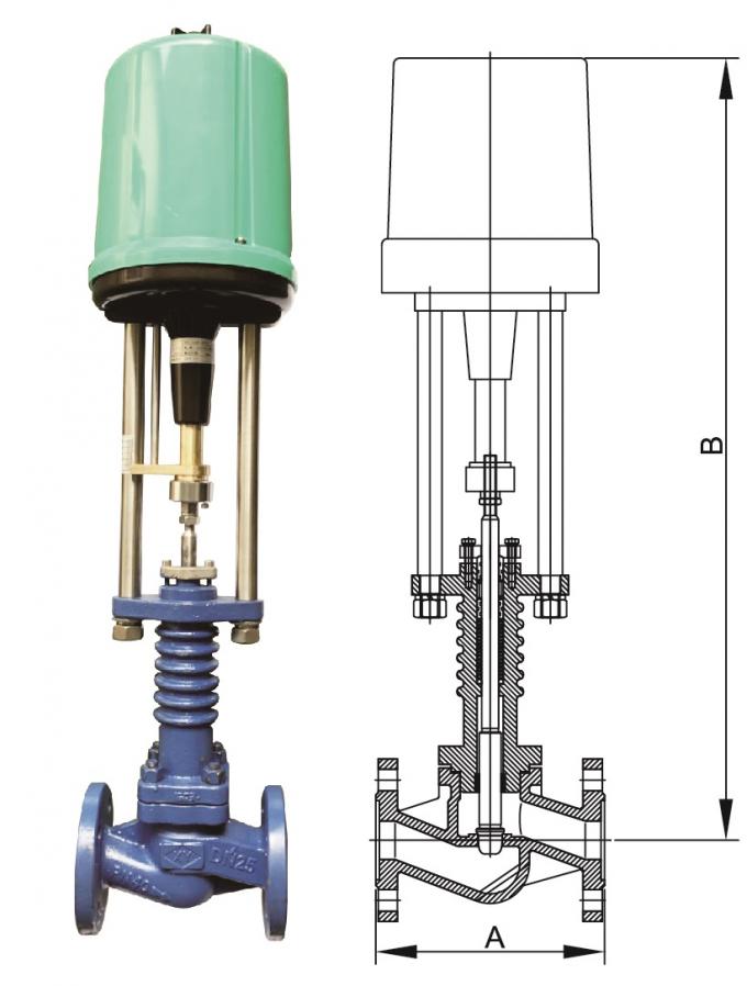 Actuador de regulación de la válvula de control del vapor del motor eléctrico de P.PI.PID.4-20mA 0-10VDC ROTORK