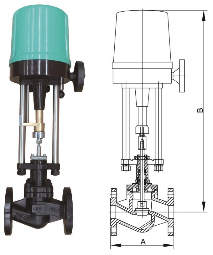 Válvulas de regulación del flujo de control del motor eléctrico del gas del vapor de Rtk-Regeltechnik del alemán de PLS PN16 DN50