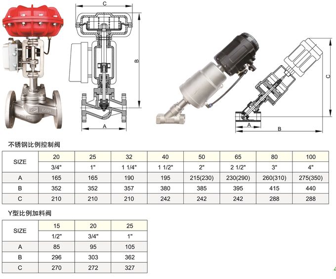 Válvula de control proporcional del aire comprimido de XYSP del control de la película de la válvula de la temperatura neumática del vapor con el posicionador de 4 20ma SMC